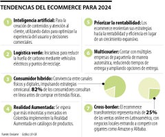 Tendencias del ecommerce en Colombia