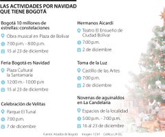 Estas son algunas de las actividades para Navidad que se desarrollarán en Bogotá