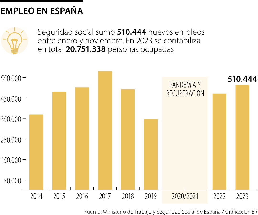 Desempleo España