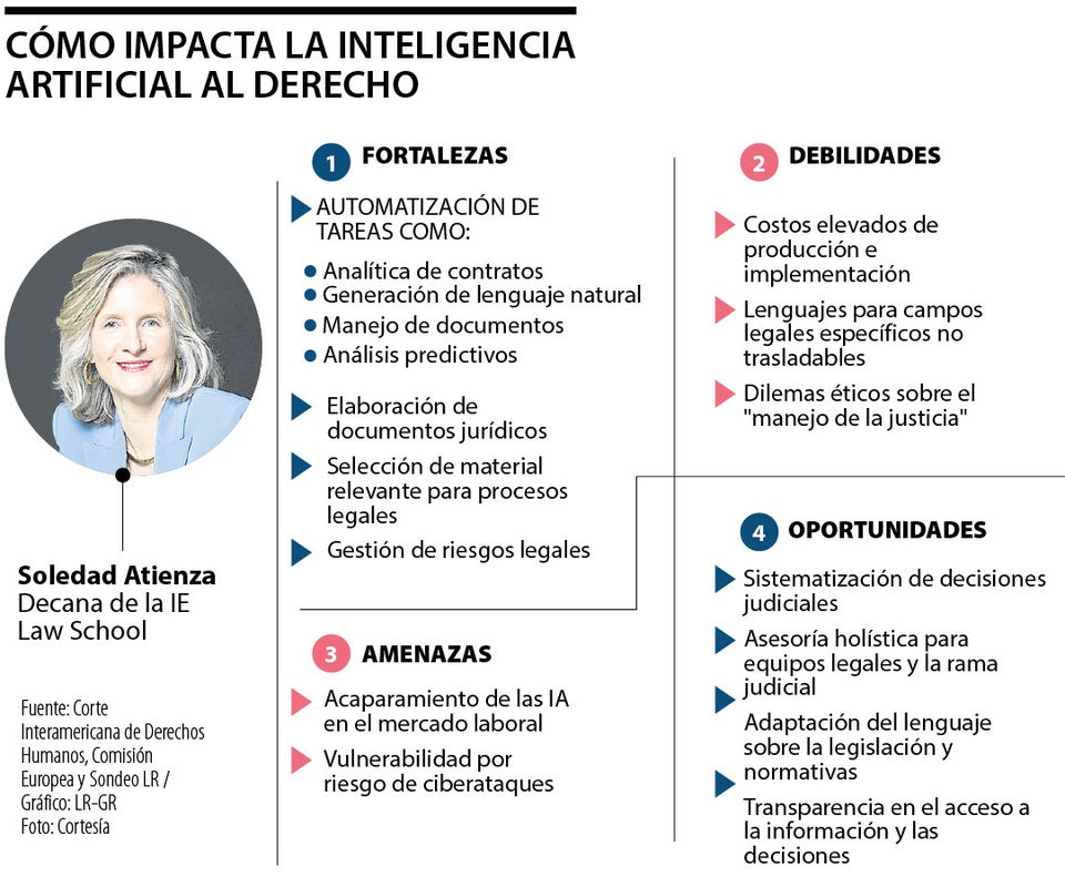 Inteligencia Aritificial en el derecho