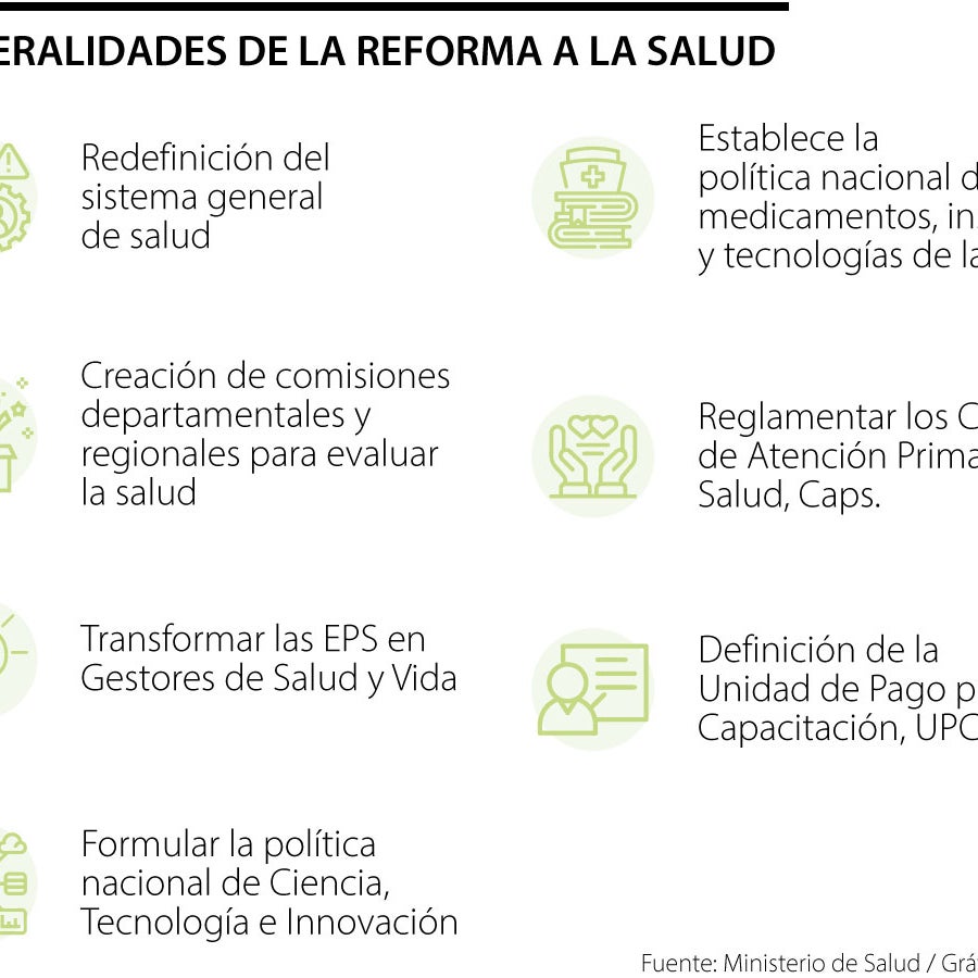 La reforma a la salud quedó a tan solo cinco artículos de ser aprobada ...