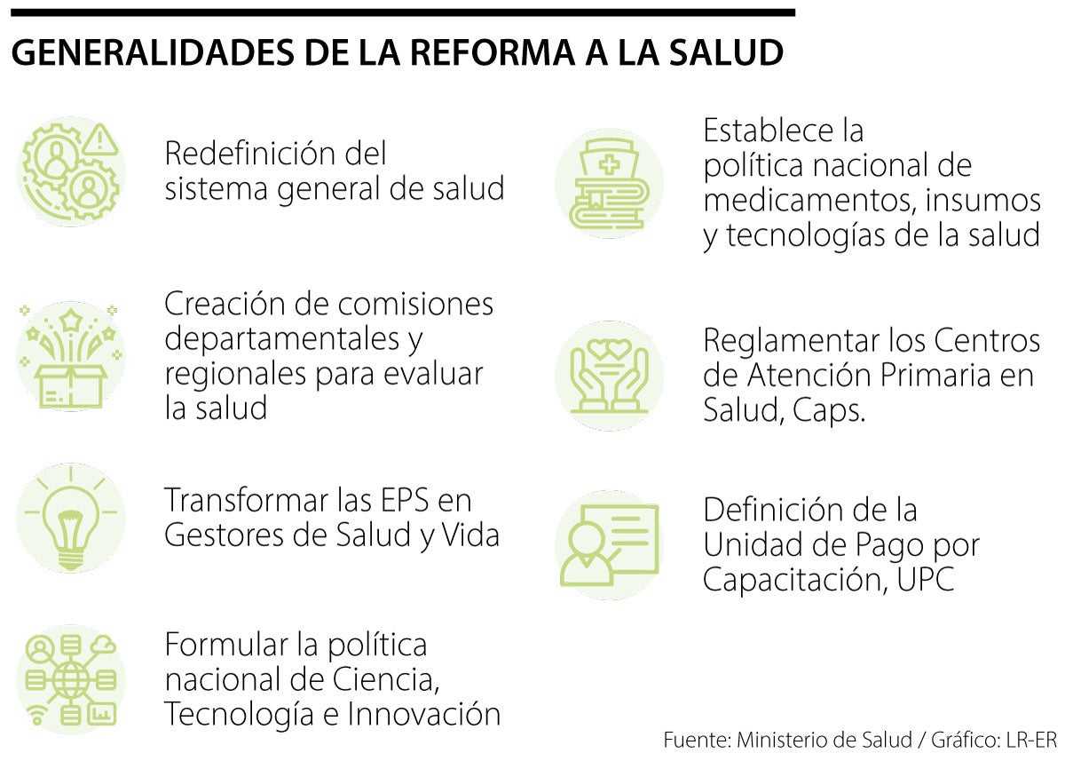 Lo que queda de la reforma a la salud