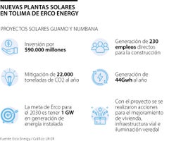 Erco Energy anunció apertura de dos plantas solares en Tolima