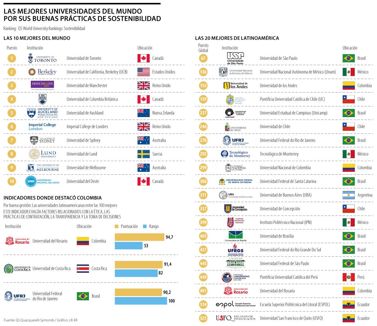 Sostenibilidad universidades