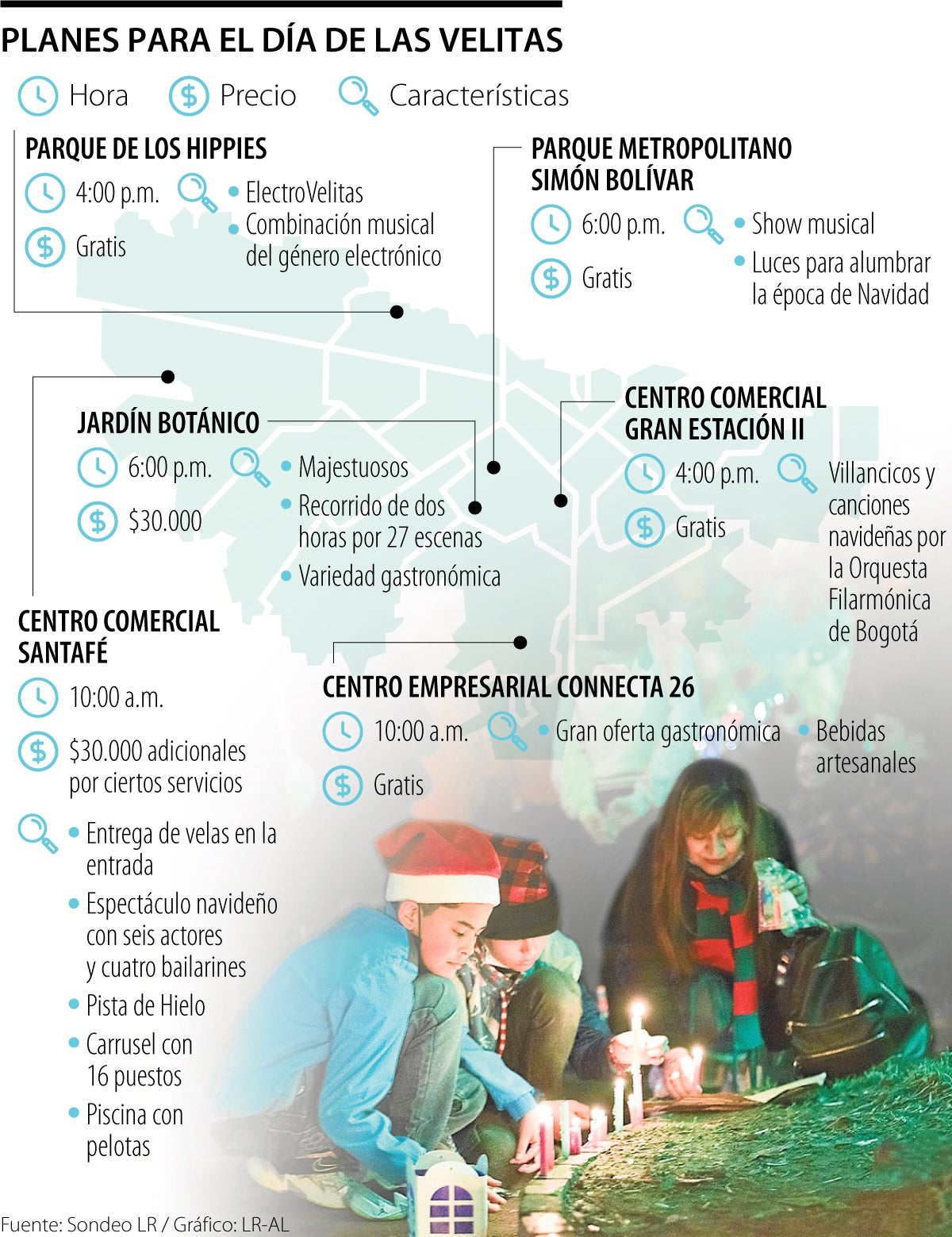 Los planes para el Día de Velitas