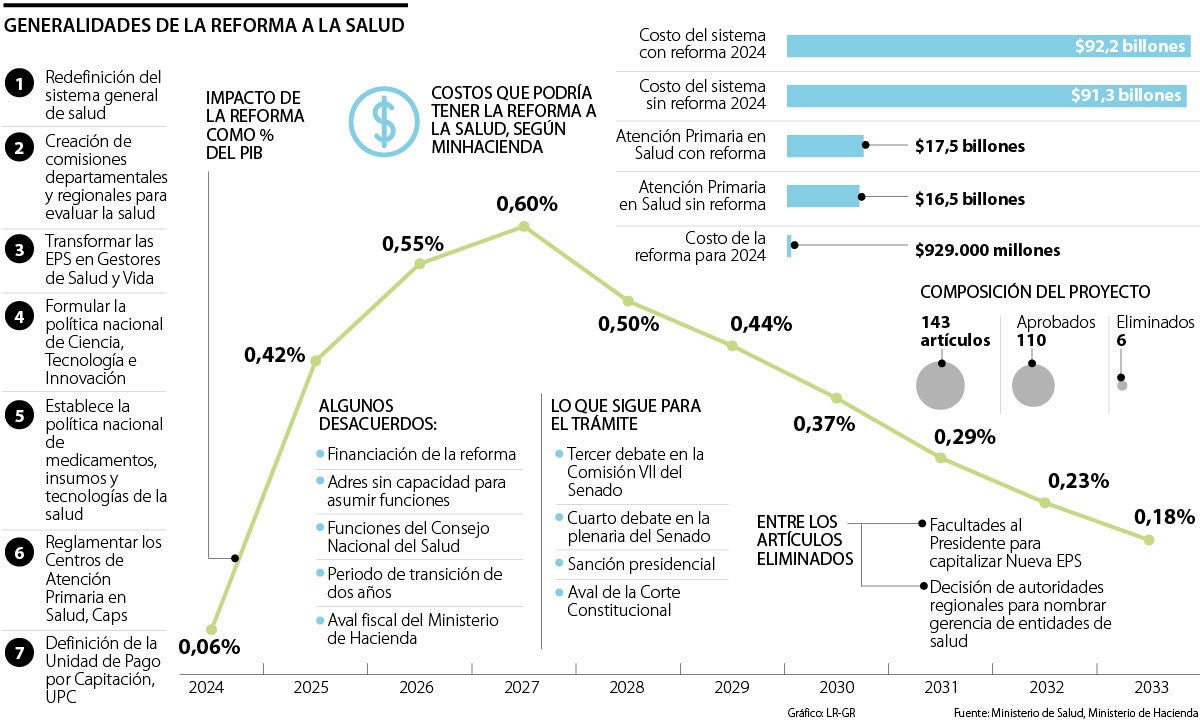 Los puntos clave de la reforma a la salud aprobada en Cámara
