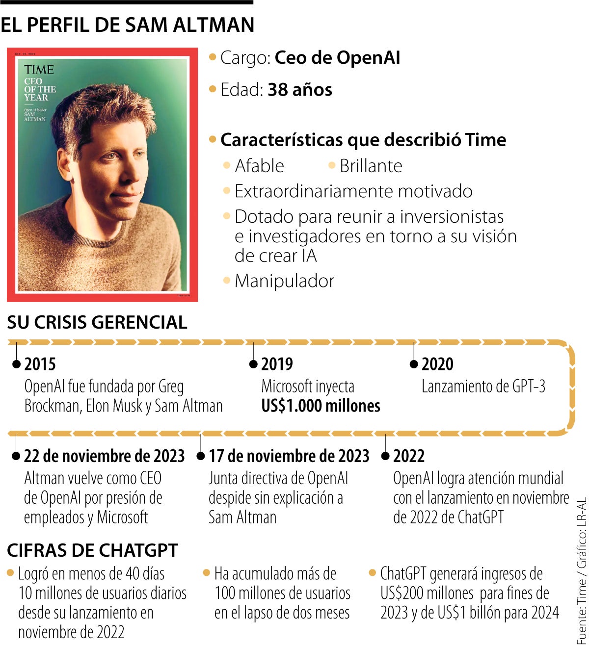 En la actualidad, Sam Altman es considerado como uno de los hombres más poderosos en materia de IA.