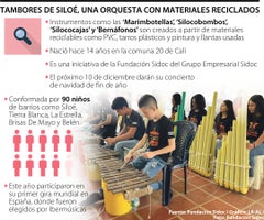 Tambores de siloé Tambores de Siloé