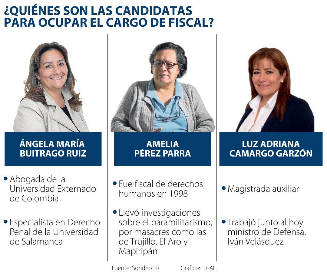 La Corte Suprema aplazó hasta el otro año la elección del Fiscal General de la Nación