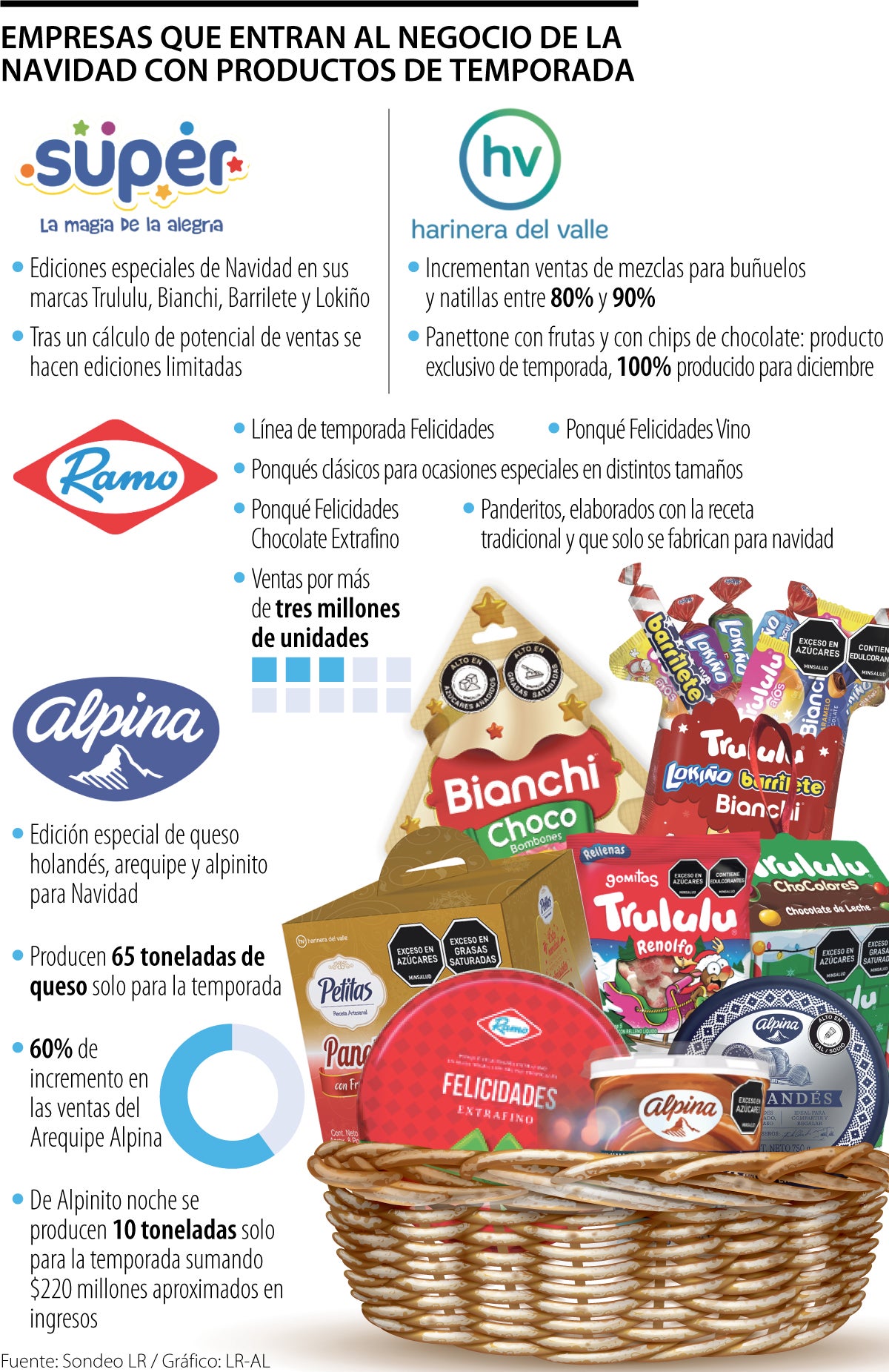 Productos de Navidad de las empresas