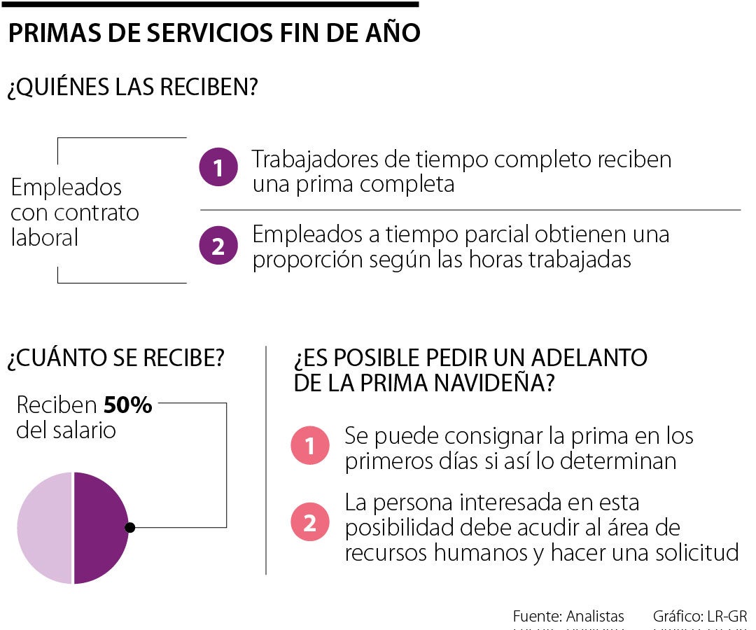 Cómo pedir un adelanto de la prima de fin de año