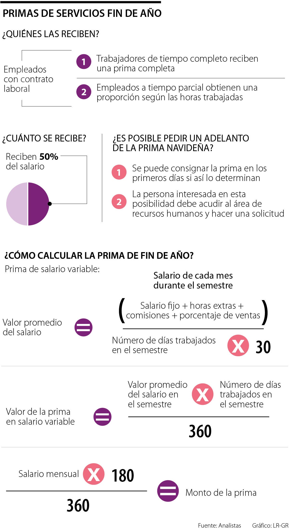 Cómo pedir un adelanto de la prima de fin de año