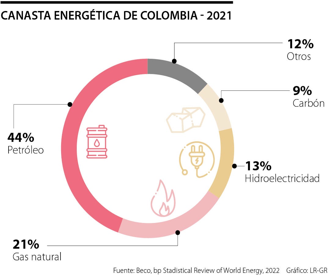COP28 sobre energías renovables