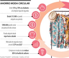 Moda circular Moda circular