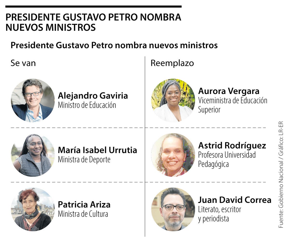 Salida ministros Petro