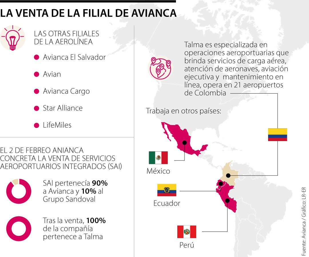 Avianca vende filial