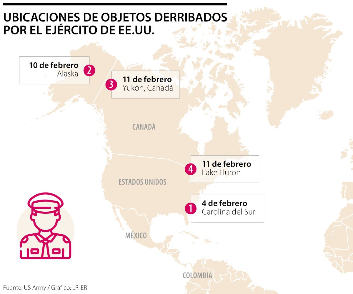 Objetos derribados por EE.UU.