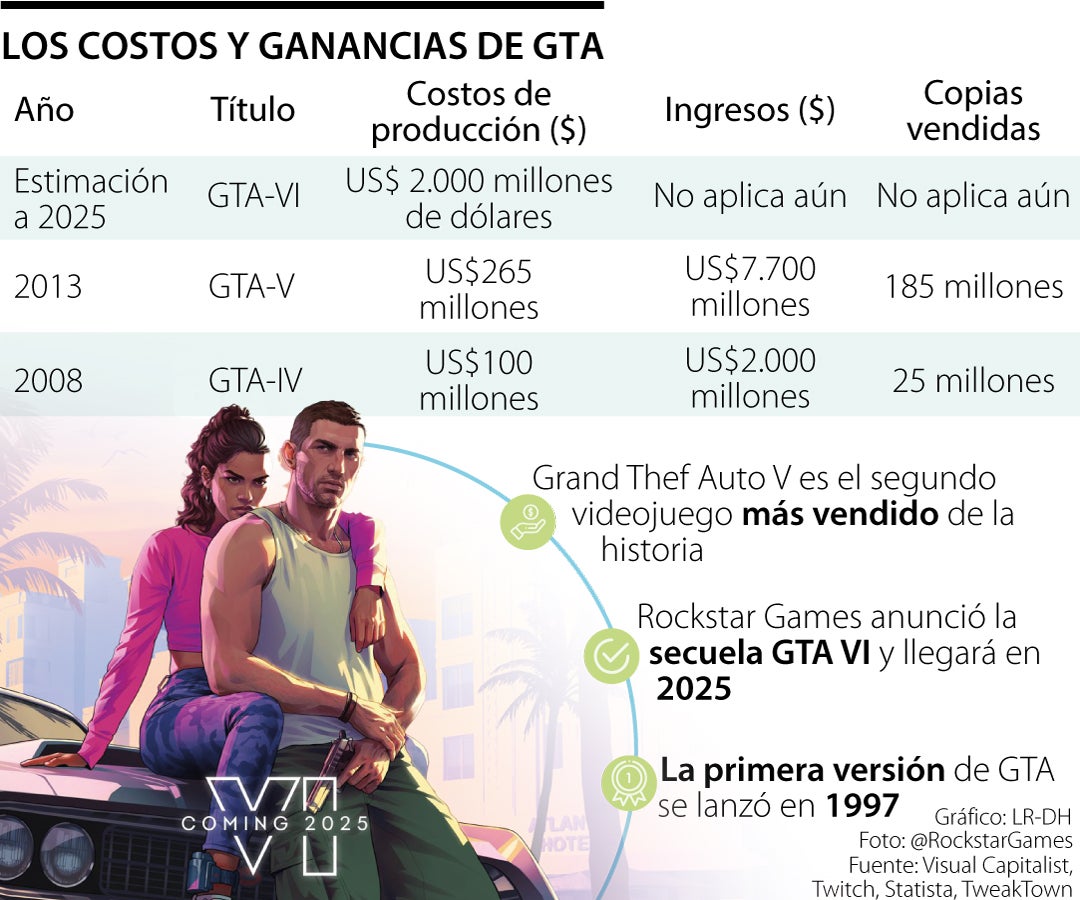 GTA 5 EN LA VIDA REAL (TRÁILER) ESPECIAL 10 MILLONES