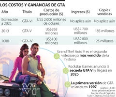 Los números de GTA
