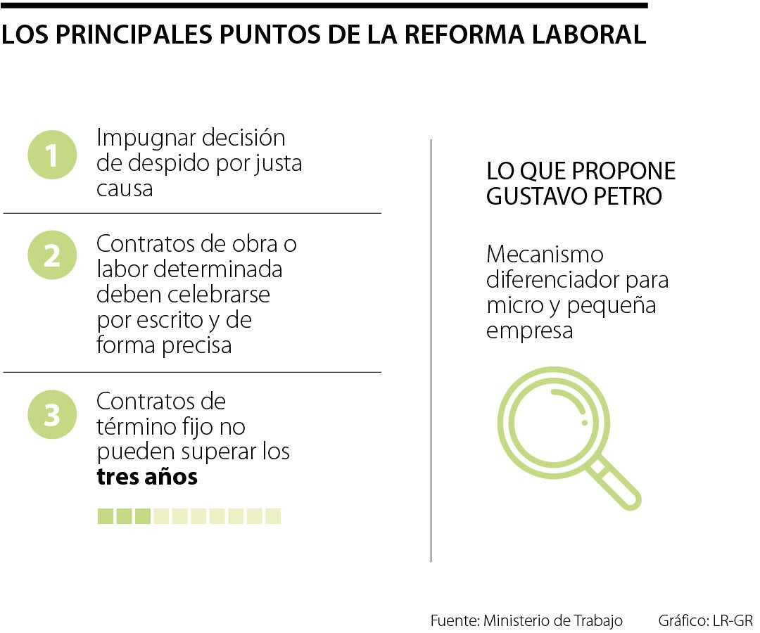 Estos son los ajustes que pidió Gustavo Petro para el debate de la reforma laboral