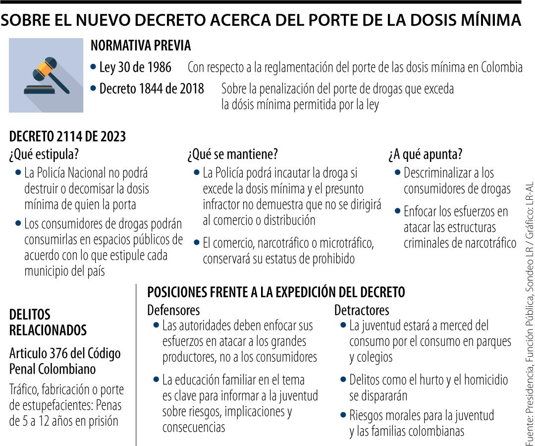 Nuevo decreto sobre el porte de la dosis mínima