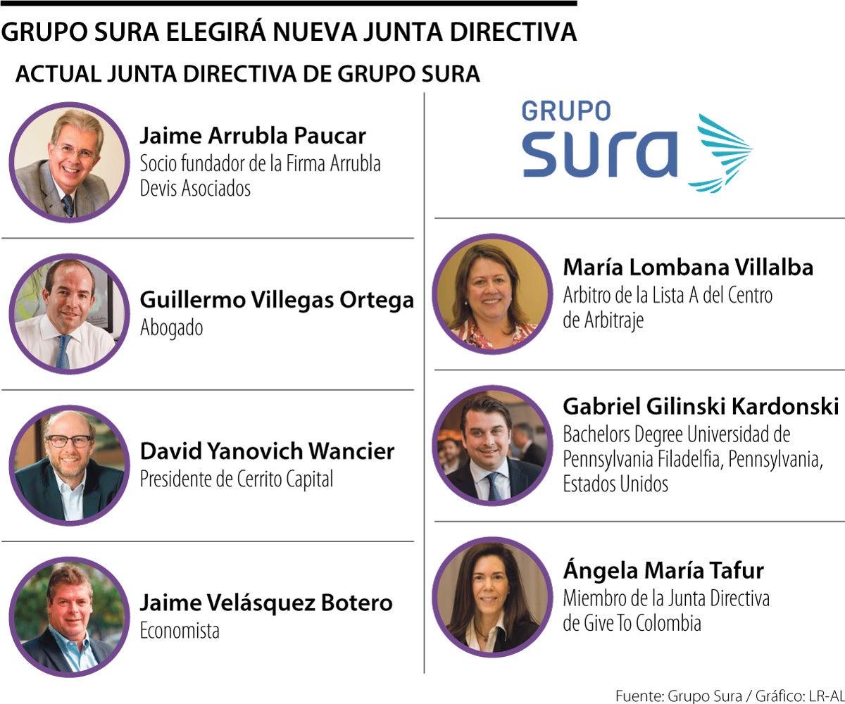 Así está conformada la Junta Directiva del Grupo Sura