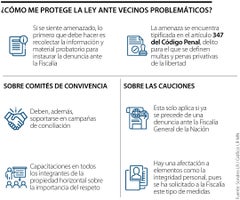 ¿Cómo me protege la ley ante los vecinos peligrosos y a qué institución debo acudir?
