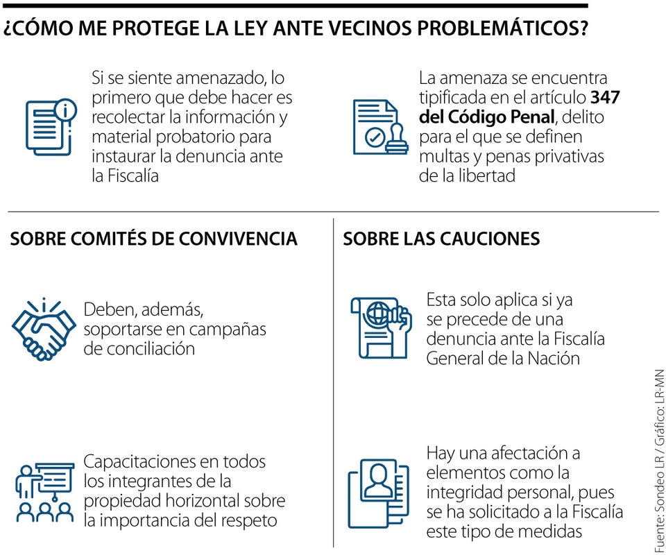 ¿Cómo me protege la ley ante los vecinos peligrosos y a qué institución debo acudir?