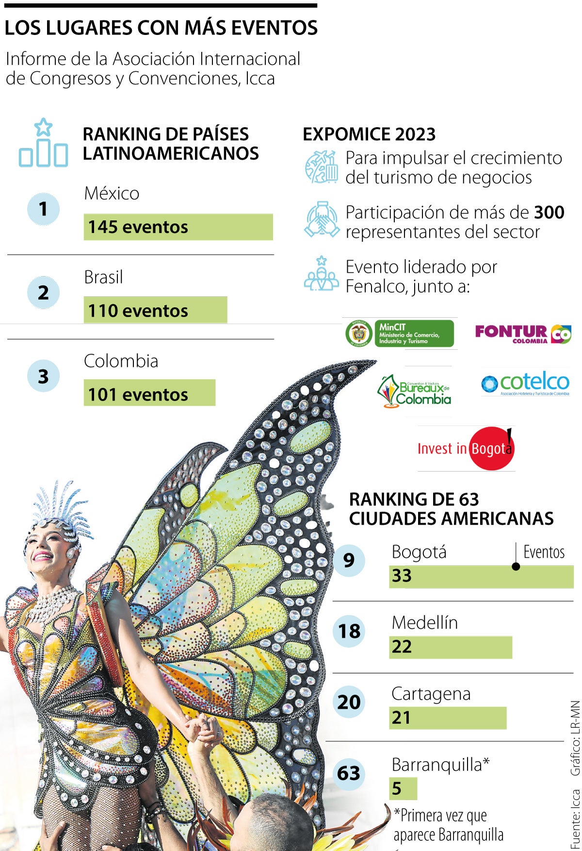 Las ciudades con más eventos