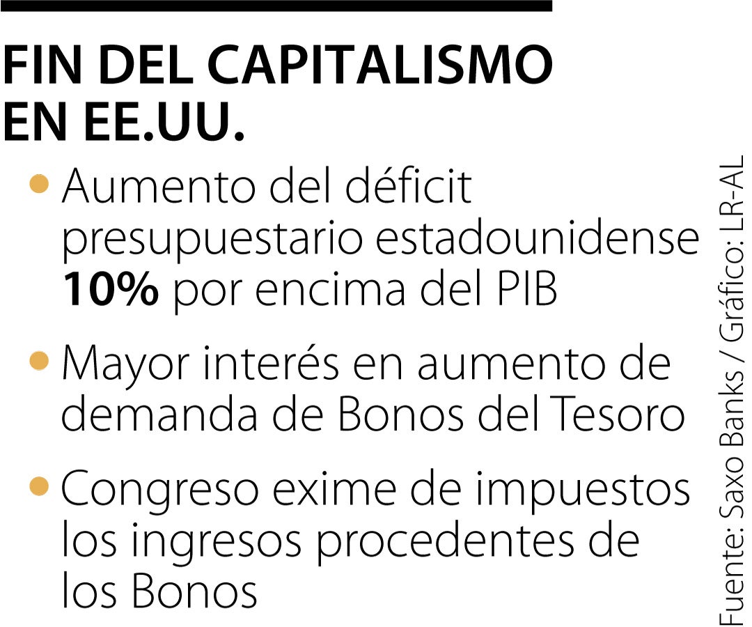 Cisne negro de Saxo Bank