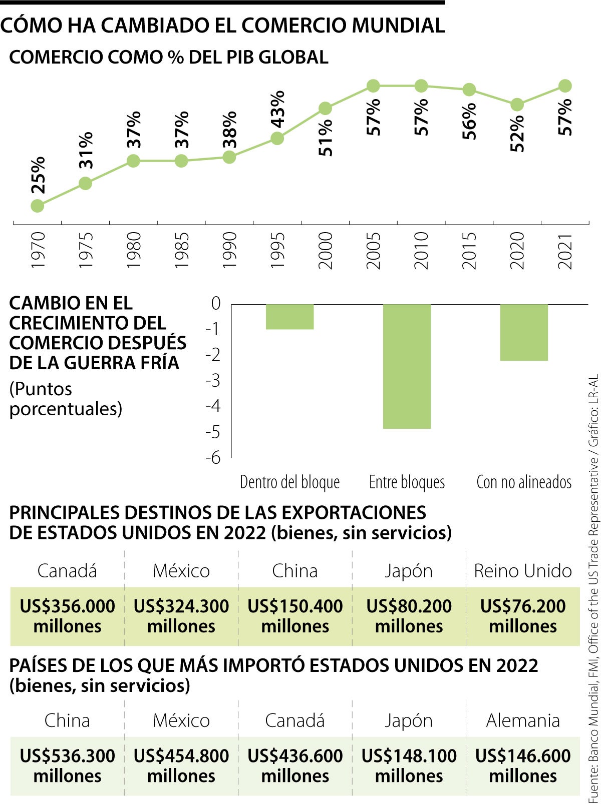 La economía del nuevo orden mundial