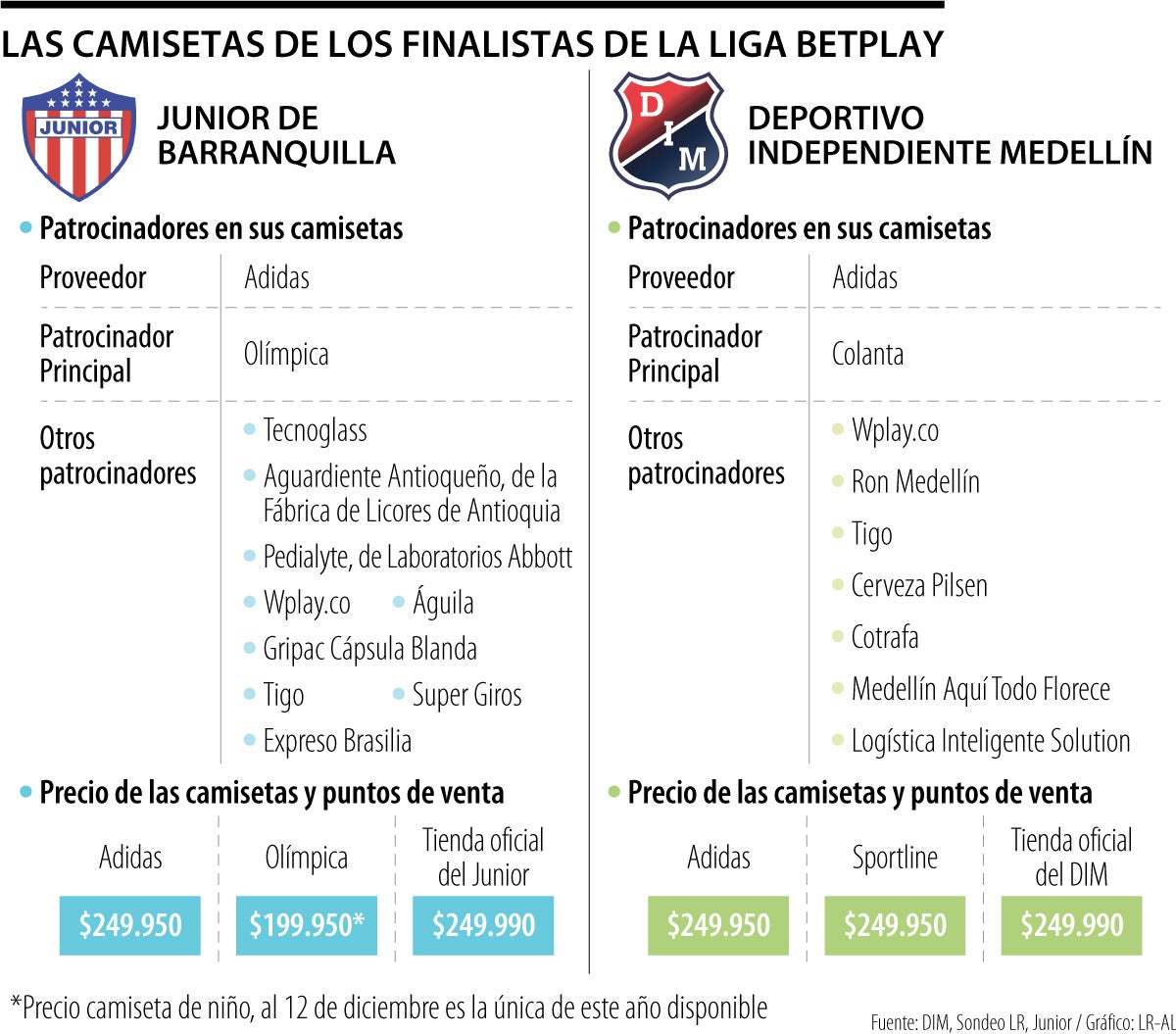 Las camisetas de los finalistas de la Liga BetPlay
