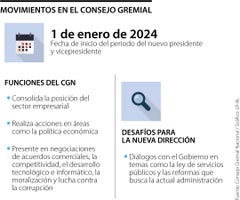 Nuevo presidente Consejo Gremial 2024