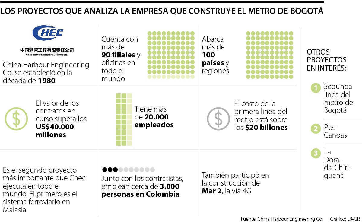Los proyectos que analiza la empresa que construye el metro de Bogotá