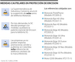 Motorola y Ericsson