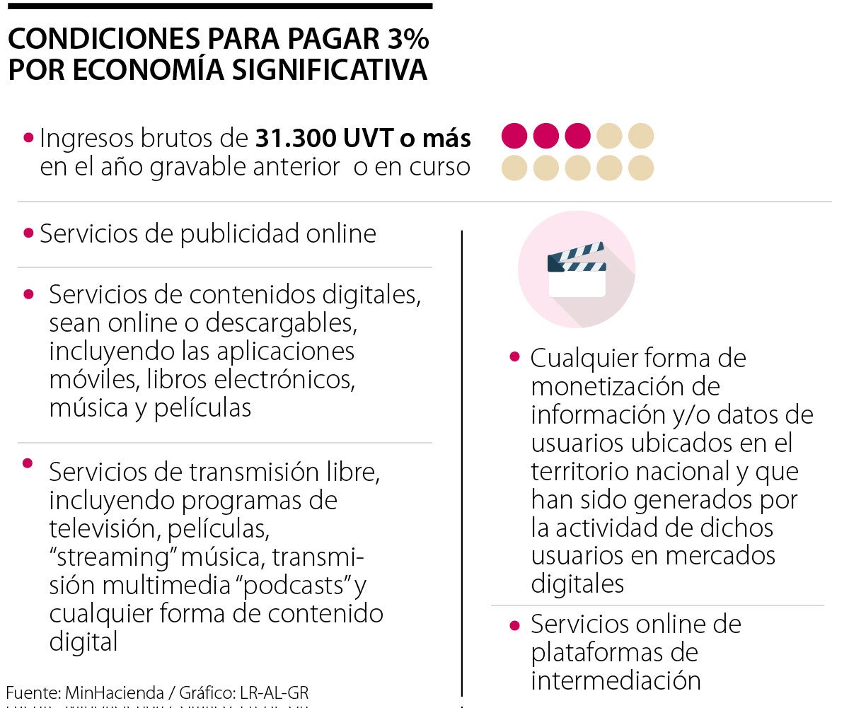 Plataformas digitales tendrán que tributar más