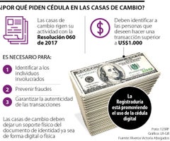 ¿Le podrían pedir la cédula para comprar o vender dólares en las casas de cambio?