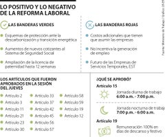 Los ejes de la reforma laboral que avanza en Cámara