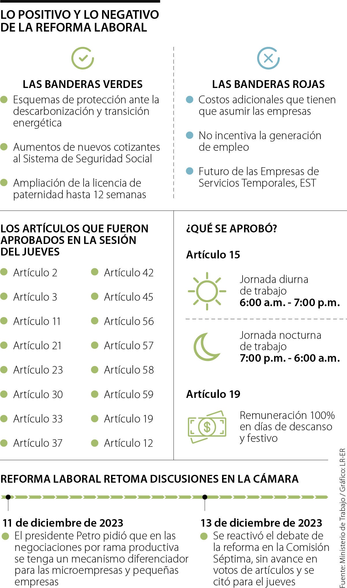 Los puntos clave de la reforma laboral