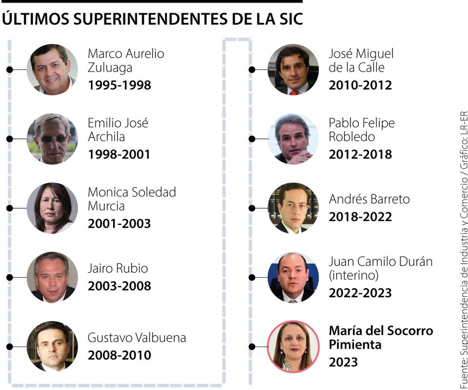 10 últimos superintendentes de Industria