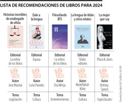 Recomendaciones de libros para 2024 Recomendaciones de libros para 2024