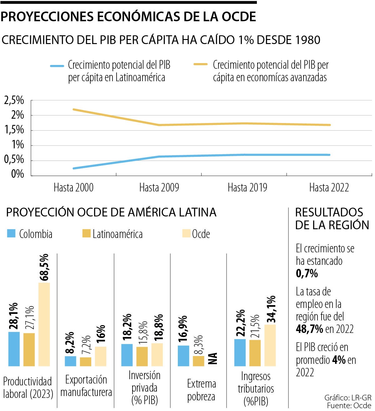 El poder adquisitivo se ha visto erosionado progresivamente por el aumento de la inflación.