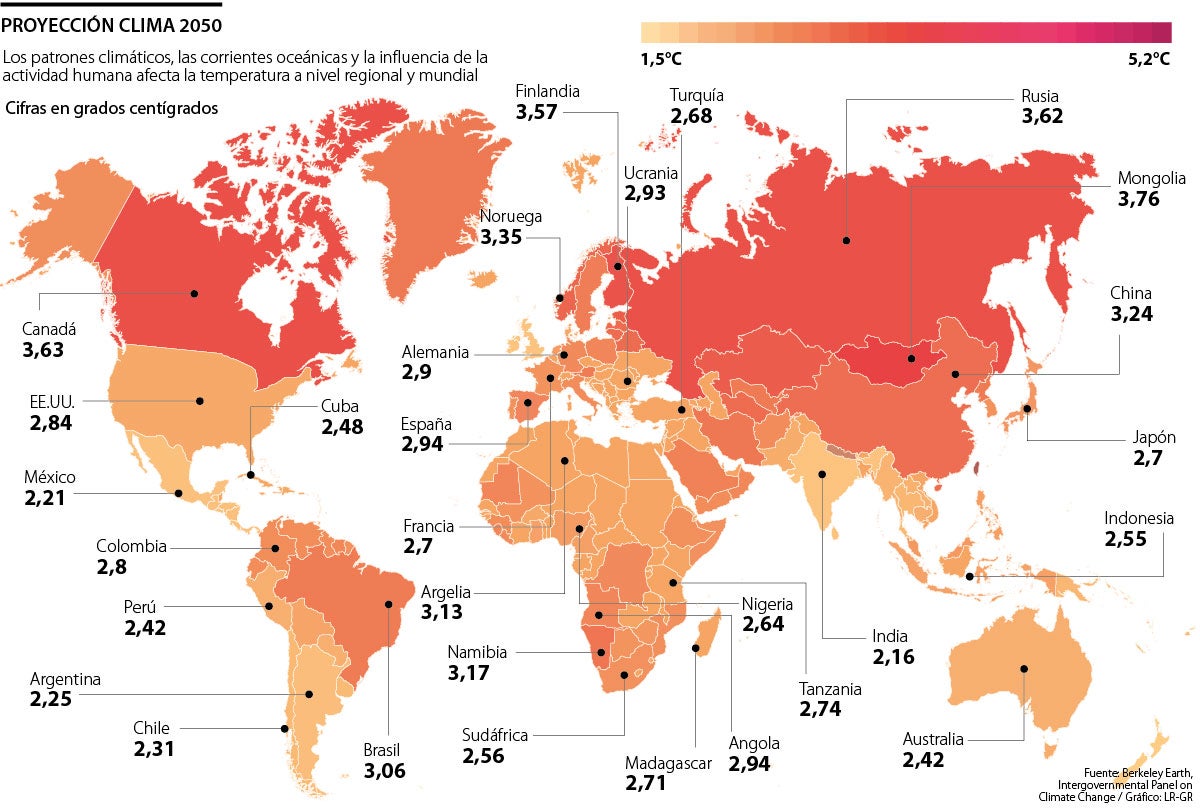 Alza de temperaturas mundiales