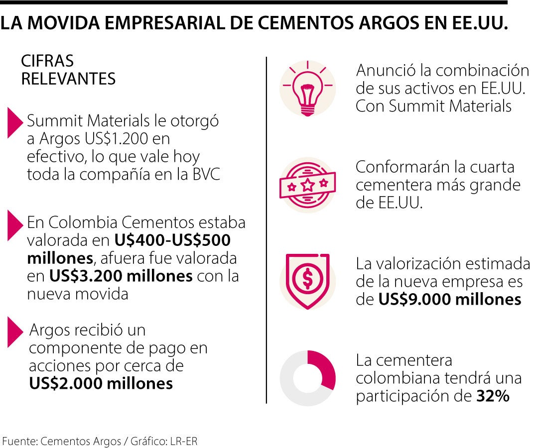 Cementos Argos y Summit Materials combinan activos