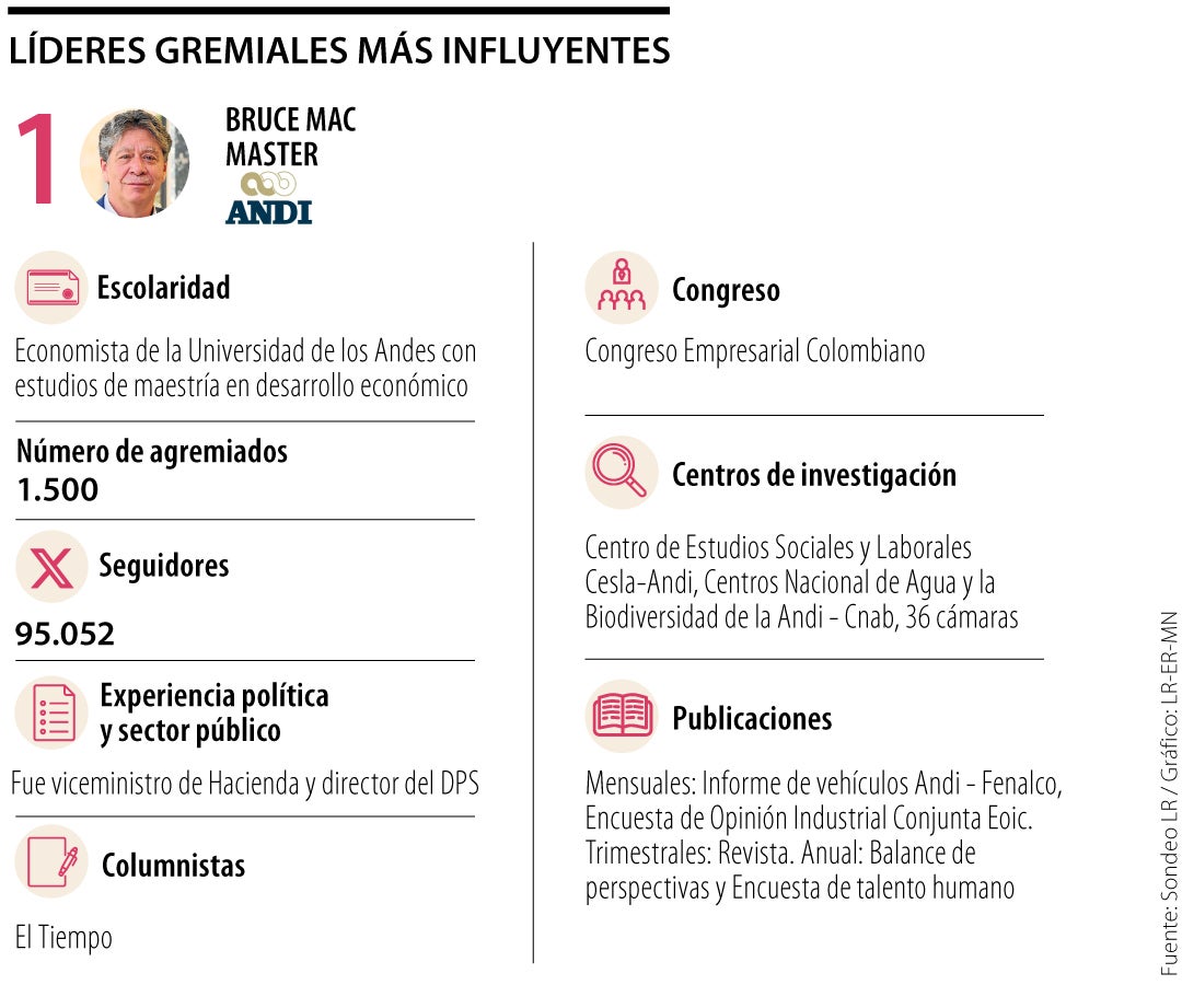 Los líderes gremiales más influyentes