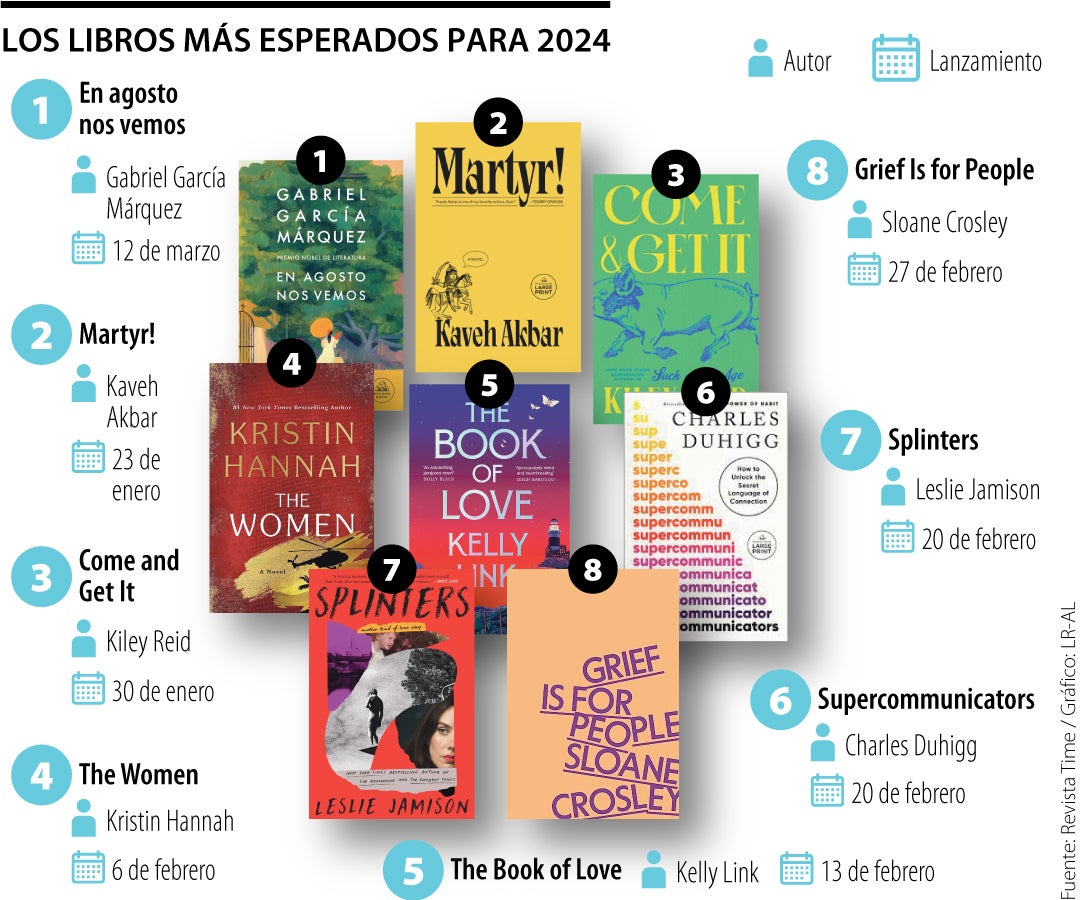 La Revista Time reveló los libros más esperados para 2024 destacando uno de  Gabo