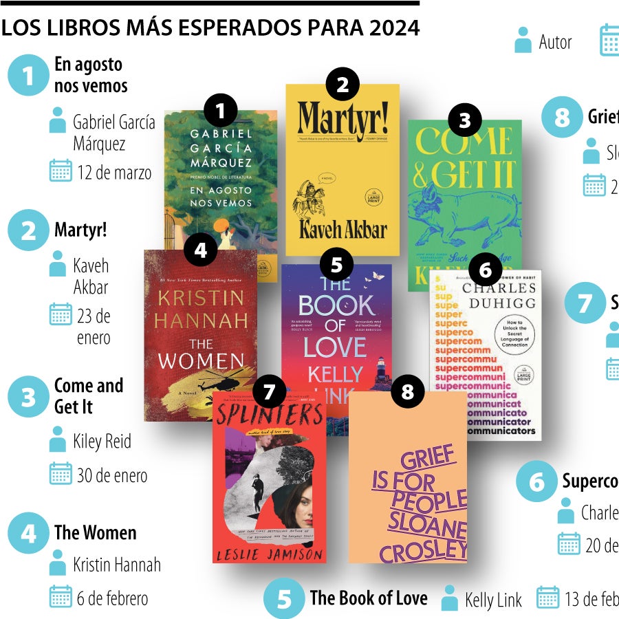 Los libros más vendidos Enero 2024 - Libros del mes