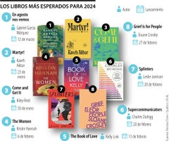 Los libros más esperados de 2024 según Time
