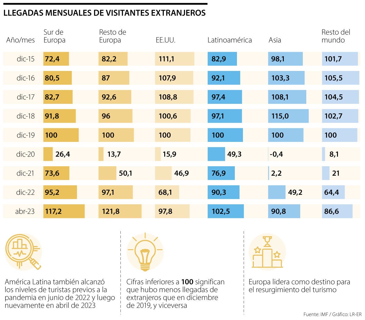 Visitantes extranjeros