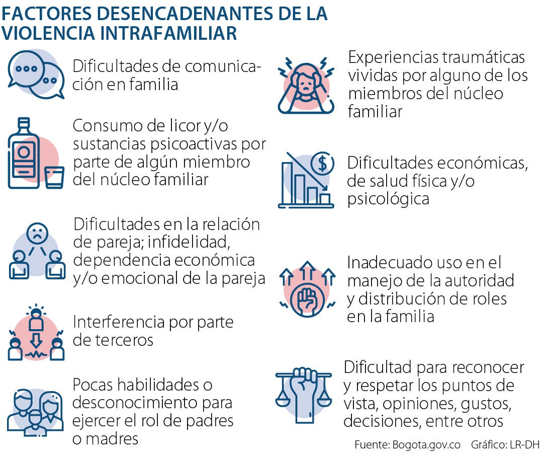 ¿Qué debe hacer y a dónde puede acudir en caso de ser víctima violencia ...